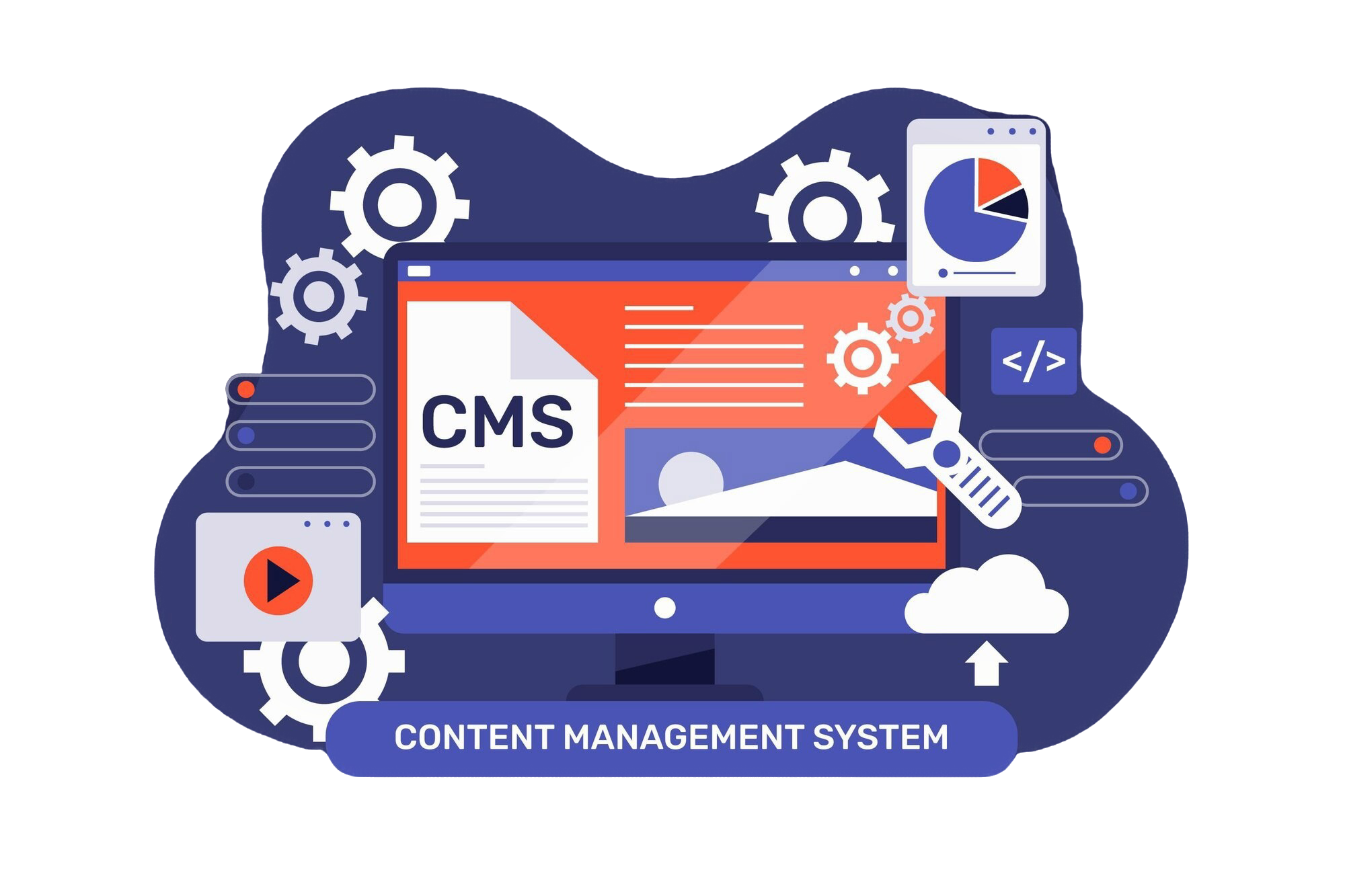 Best Content Management Companies In India