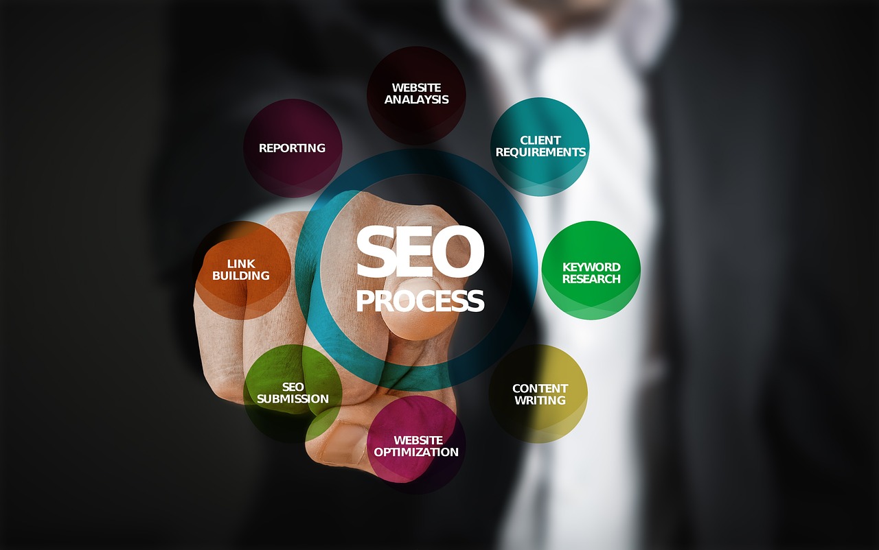 Best Search Engine Optimization Services In India 
